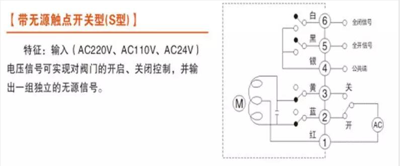電動(dòng)閥、電動(dòng)蝶閥