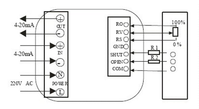電動(dòng)閥、電動(dòng)蝶閥