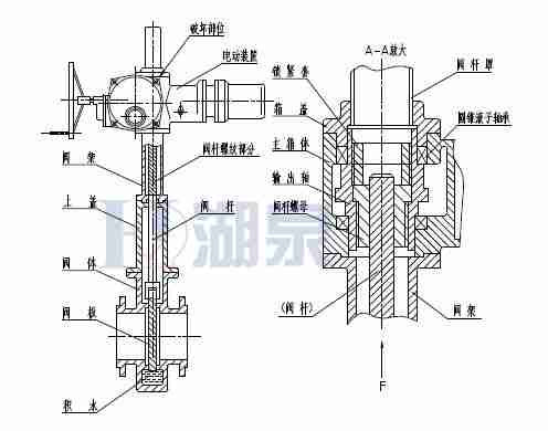 Z43F、Z543F、Z643F、Z943F帶導(dǎo)流孔平板閘閥